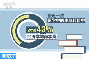 海歸就業(yè)新趨勢(shì)解析 自費(fèi)出國(guó)留學(xué)中介服務(wù)的角色與影響