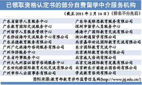 選留學(xué)中介前，請(qǐng)先看清“資格認(rèn)定書(shū)”